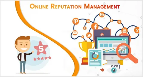 Online Brand Reputation Management